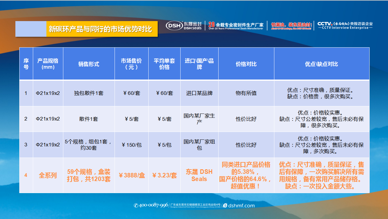 新材料密封產品新碳環(huán)產品與同行的市場優(yōu)勢對比