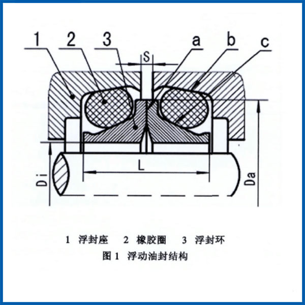 浮動油封截面圖