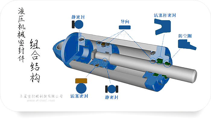 液壓機(jī)械密封件組合結(jié)構(gòu)圖3 液壓機(jī)械密封件組合結(jié)構(gòu)圖3