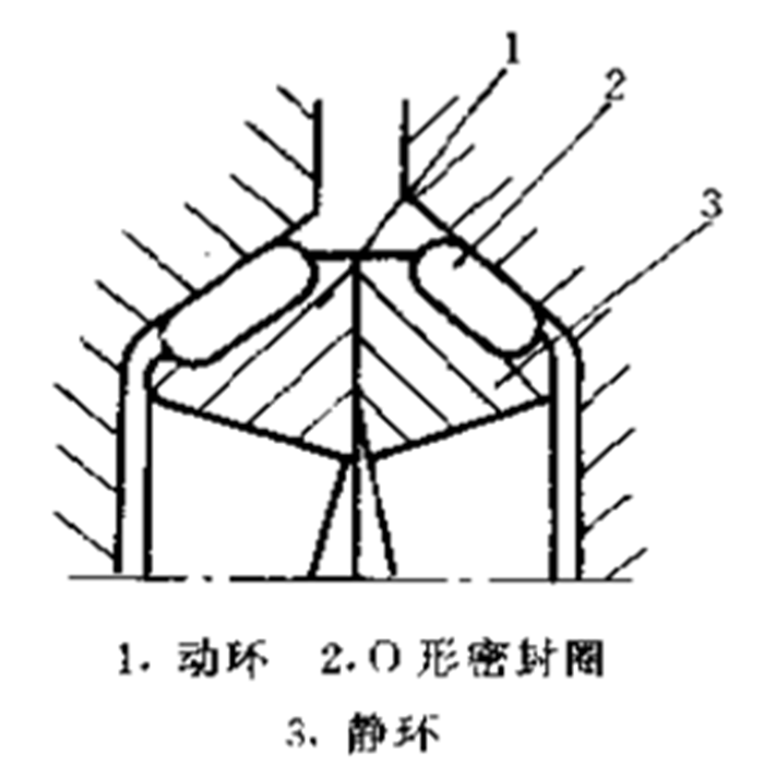 浮動(dòng)端面密封5