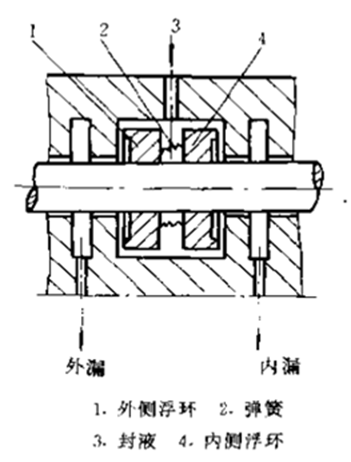 浮環(huán)密封截面圖4 浮環(huán)密封截面圖4
