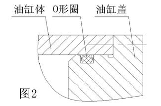 液壓油缸O型密封圈的油缸設計結構圖2-3